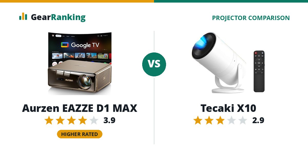 Aurzen EAZZE D1 MAX vs Tecaki X10