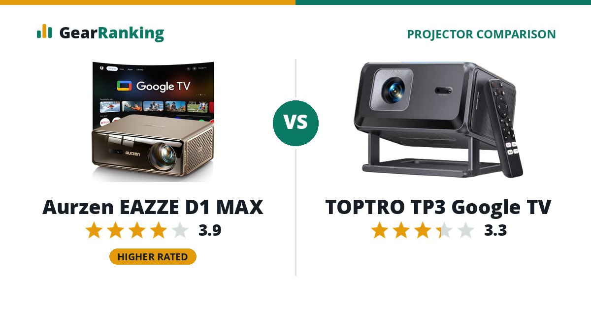 Aurzen EAZZE D1 MAX vs TOPTRO TP3 Google TV