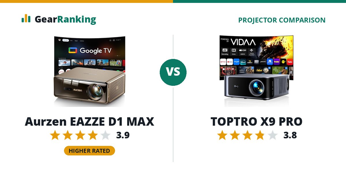 Aurzen EAZZE D1 MAX vs TOPTRO X9 PRO
