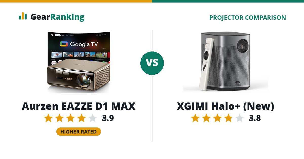 Aurzen EAZZE D1 MAX vs XGIMI Halo+ (New)