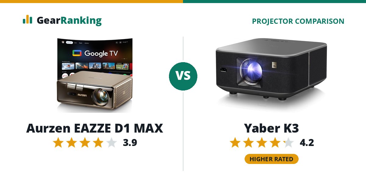 Aurzen EAZZE D1 MAX vs Yaber K3