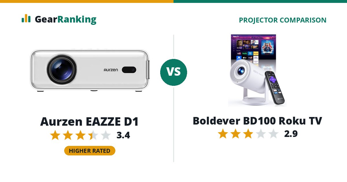 Aurzen EAZZE D1 vs Boldever BD100 Roku TV