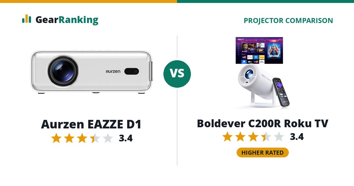 Aurzen EAZZE D1 vs Boldever C200R Roku TV