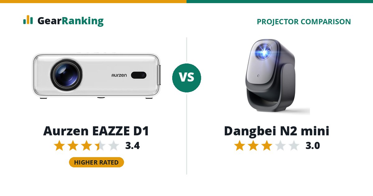 Aurzen EAZZE D1 vs Dangbei N2 mini