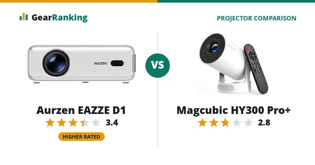 Aurzen EAZZE D1 vs Magcubic HY300 Pro+