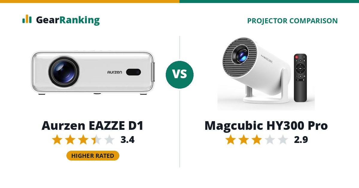 Aurzen EAZZE D1 vs Magcubic HY300 Pro