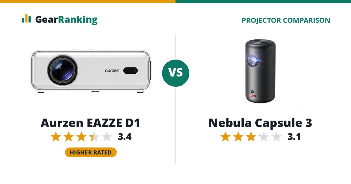 Aurzen EAZZE D1 vs Nebula Capsule 3