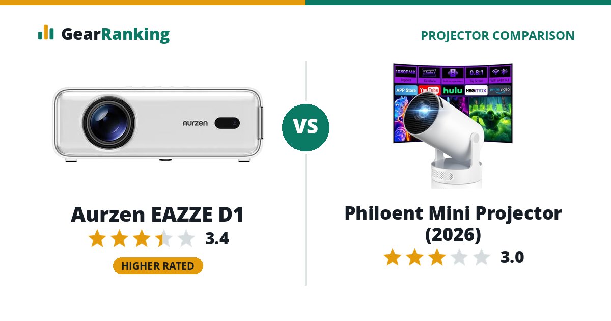 Aurzen EAZZE D1 vs Philoent Mini Projector (2026)