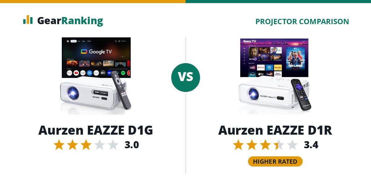Aurzen EAZZE D1G vs Aurzen EAZZE D1R