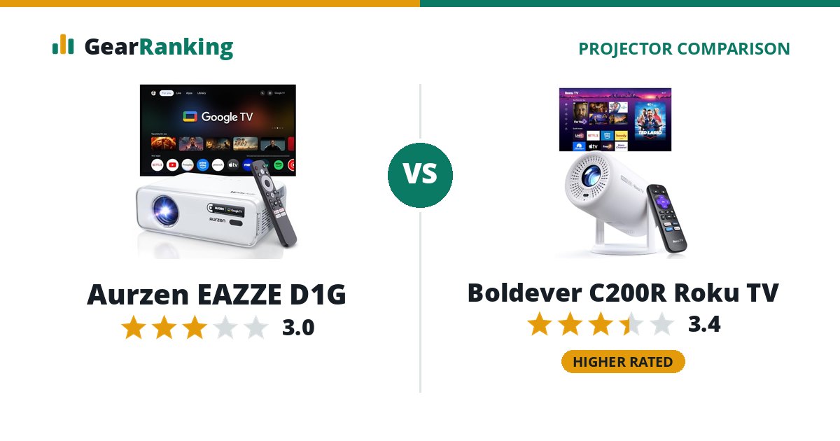 Aurzen EAZZE D1G vs Boldever C200R Roku TV