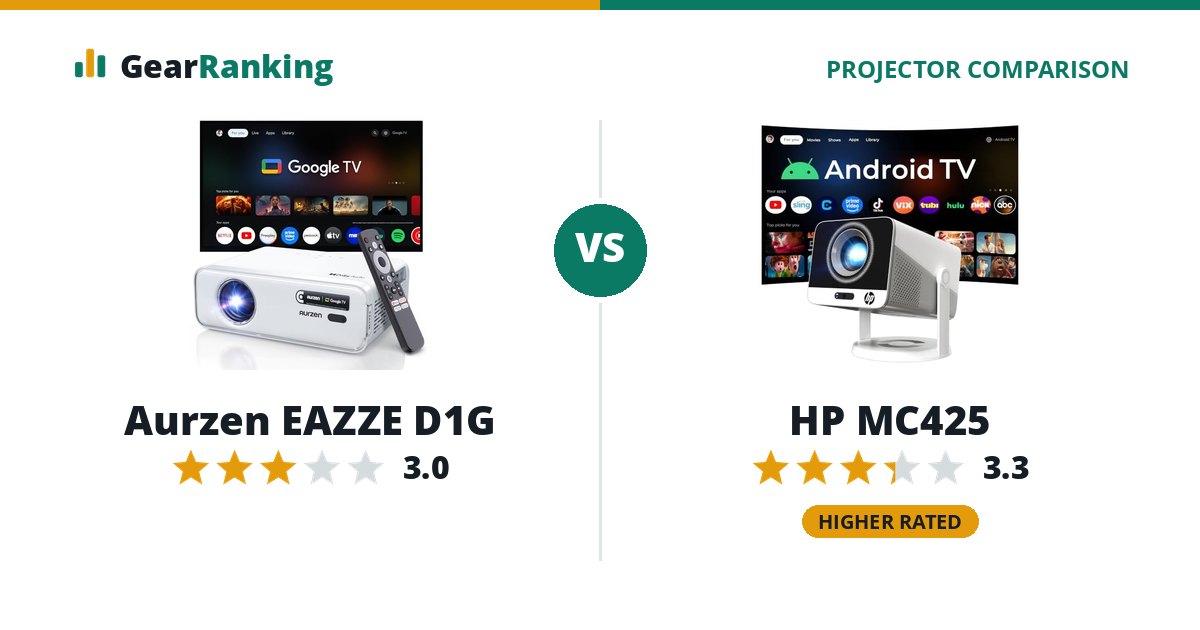 Aurzen EAZZE D1G vs HP MC425