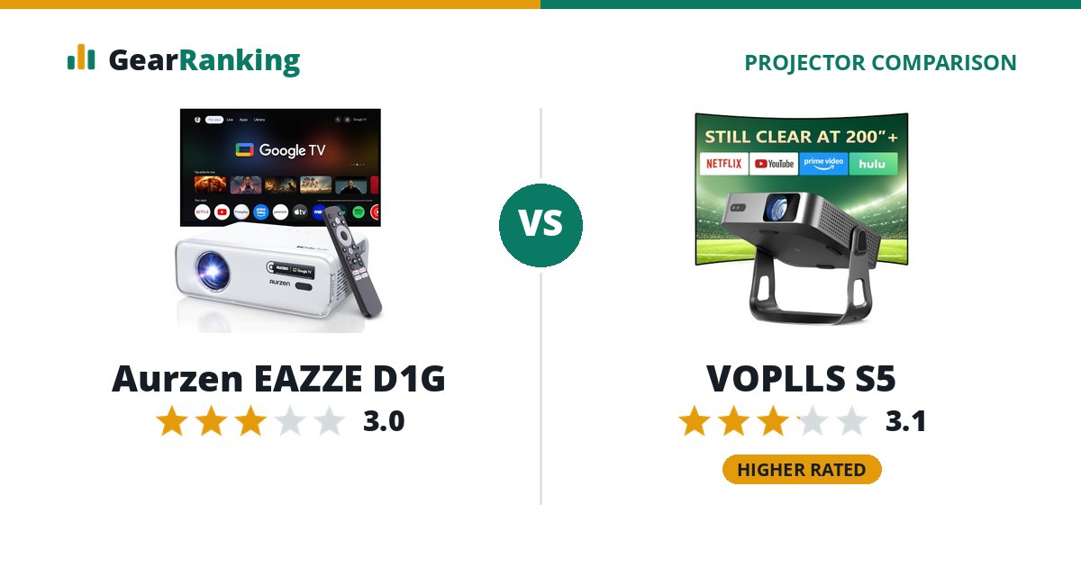 Aurzen EAZZE D1G vs VOPLLS S5