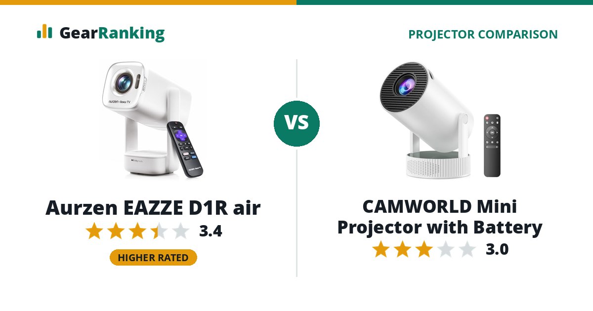 Aurzen EAZZE D1R air vs CAMWORLD Mini Projector with Battery