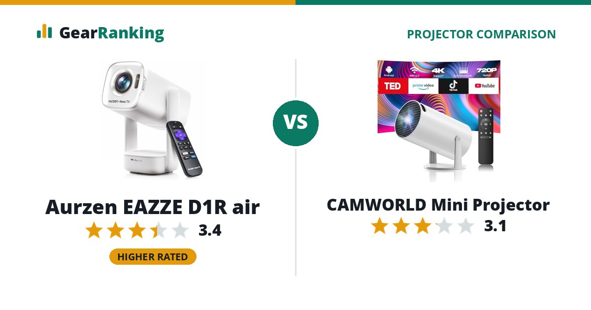 Aurzen EAZZE D1R air vs CAMWORLD Mini Projector
