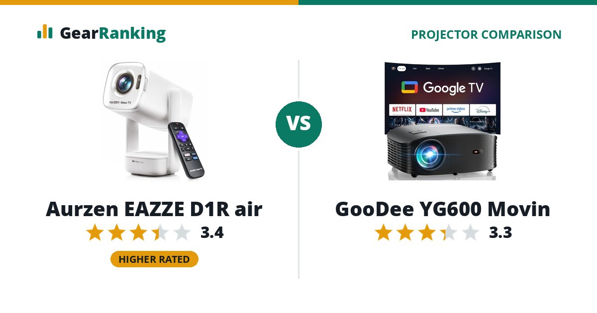 Aurzen EAZZE D1R air vs GooDee YG600 Movin
