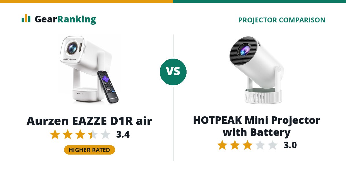 Aurzen EAZZE D1R air vs HOTPEAK Mini Projector with Battery