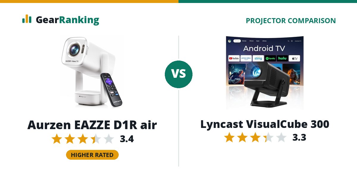 Aurzen EAZZE D1R air vs Lyncast VisualCube 300