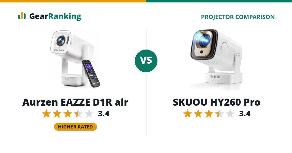 Aurzen EAZZE D1R air vs SKUOU HY260 Pro