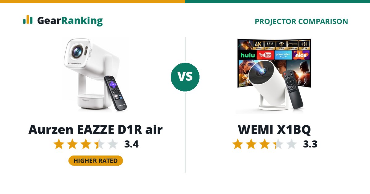 Aurzen EAZZE D1R air vs WEMI X1BQ