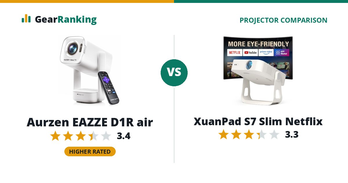 Aurzen EAZZE D1R air vs XuanPad S7 Slim Netflix