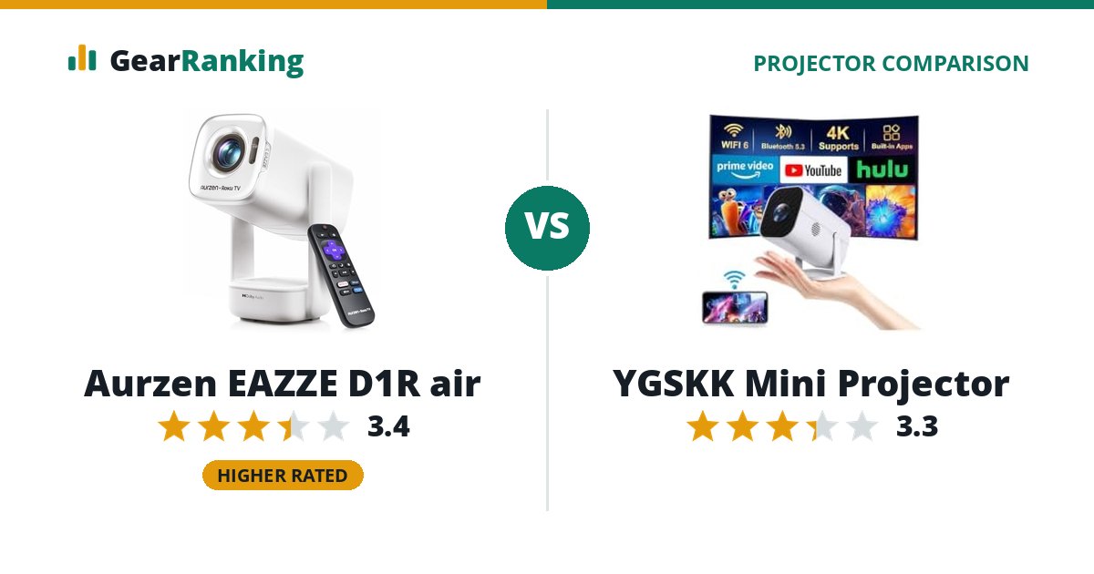 Aurzen EAZZE D1R air vs YGSKK Mini Projector