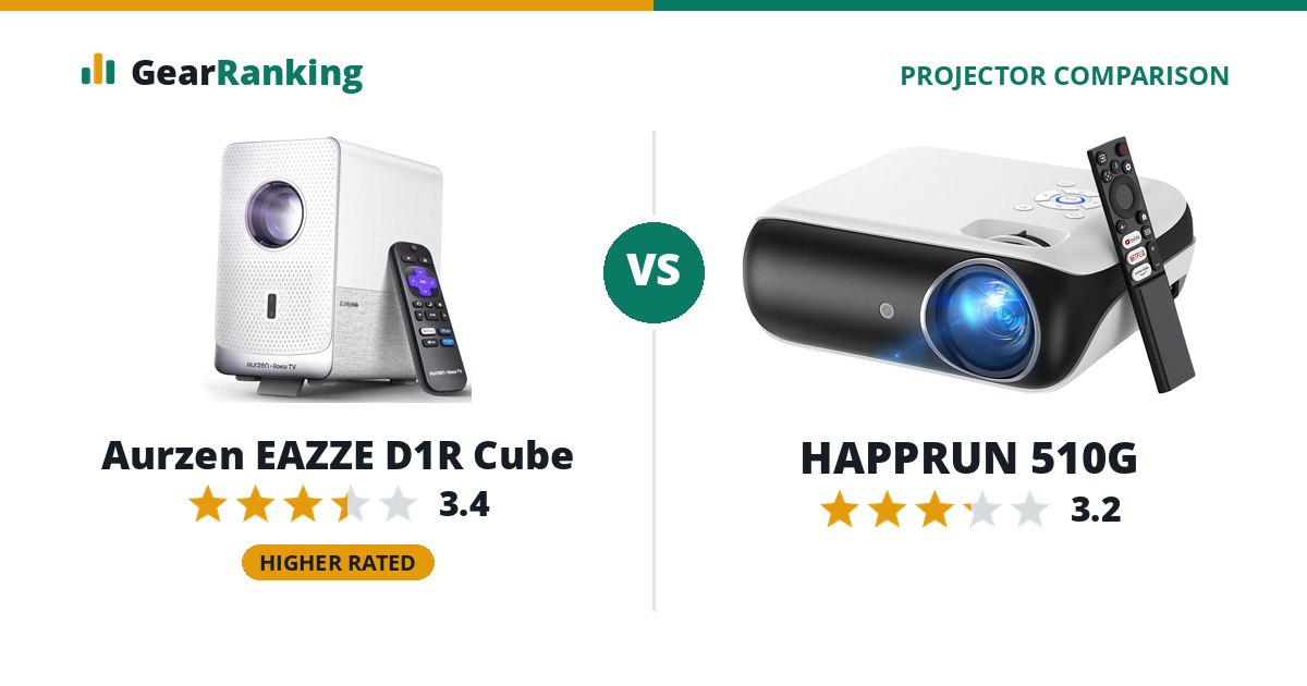 Aurzen EAZZE D1R Cube vs HAPPRUN 510G