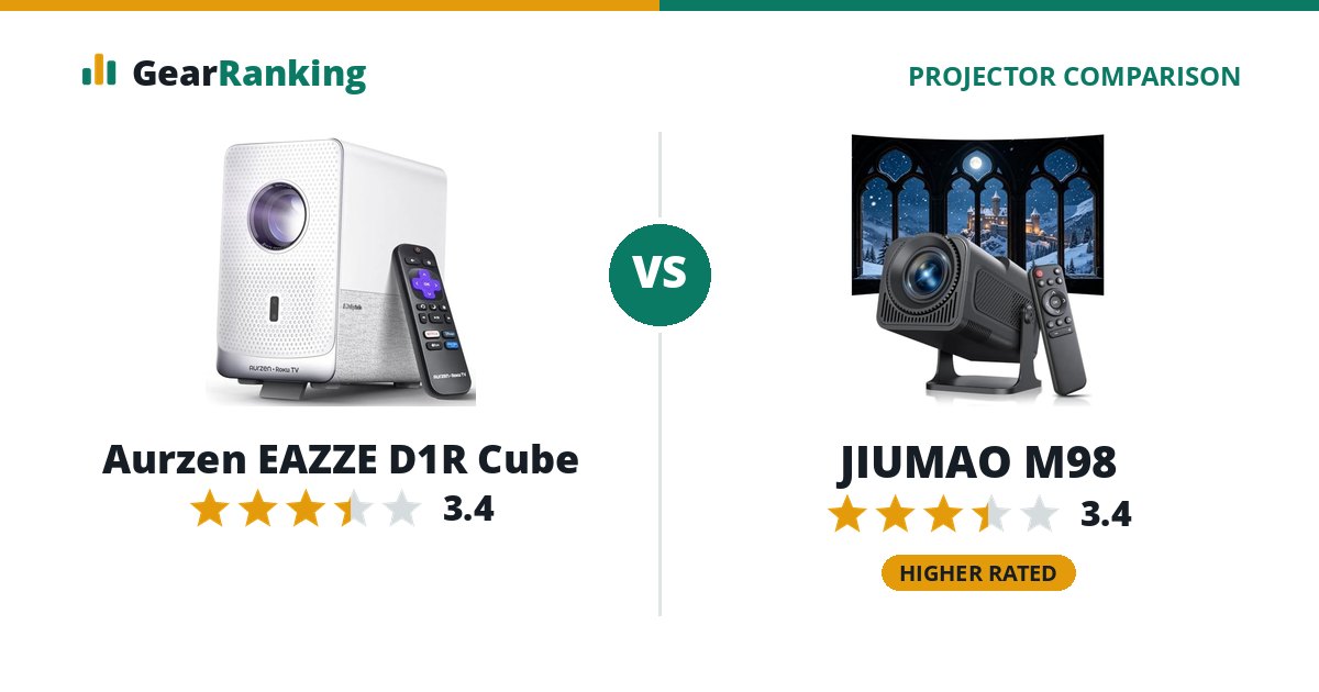 Aurzen EAZZE D1R Cube vs JIUMAO M98