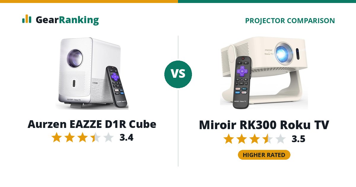 Aurzen EAZZE D1R Cube vs Miroir RK300 Roku TV