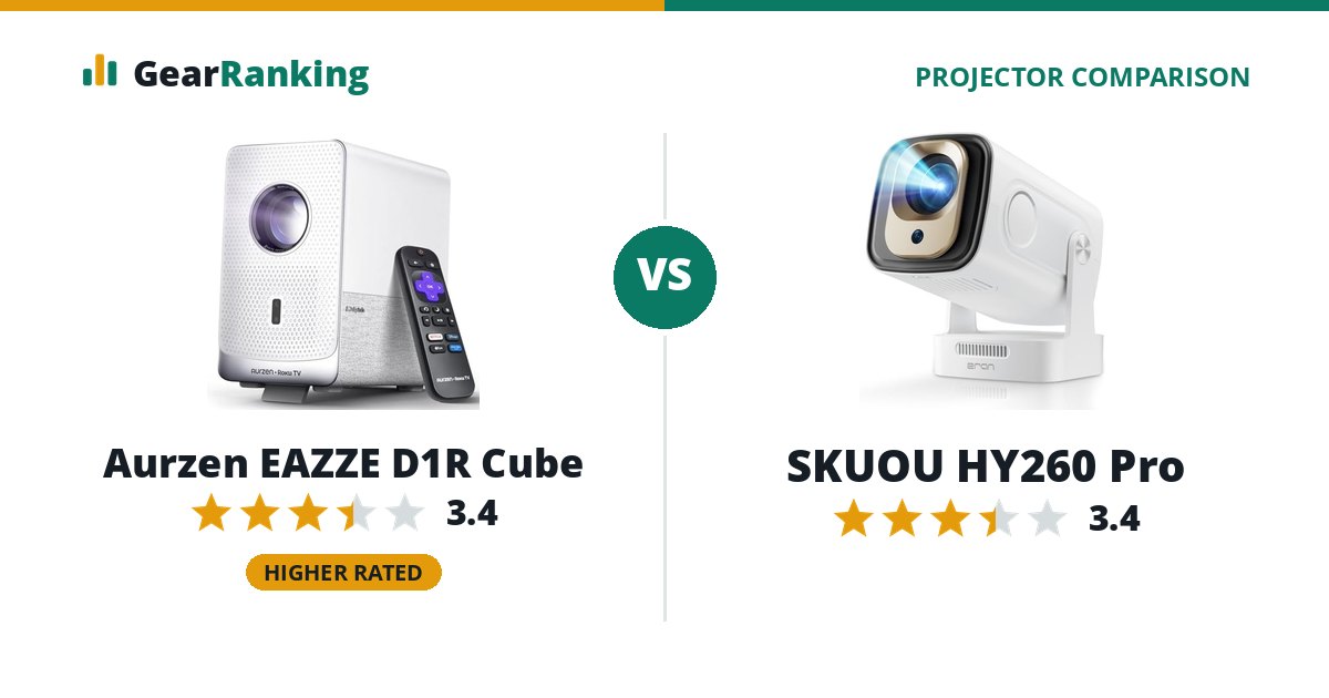 Aurzen EAZZE D1R Cube vs SKUOU HY260 Pro