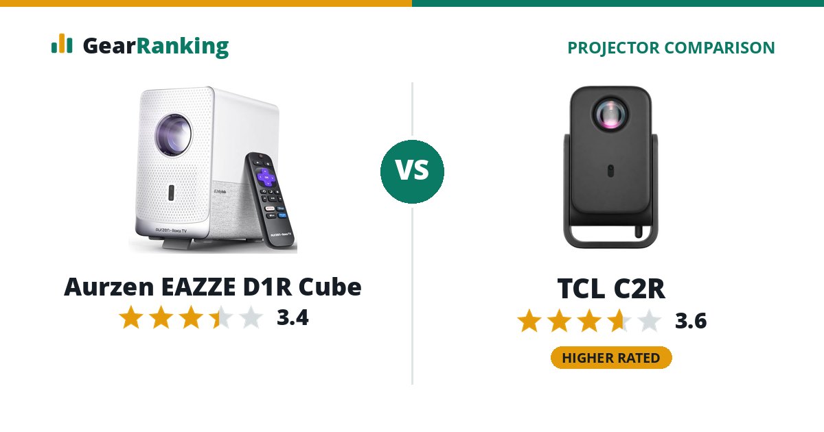 Aurzen EAZZE D1R Cube vs TCL C2R