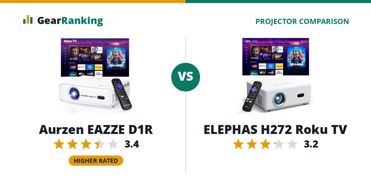 Aurzen EAZZE D1R vs ELEPHAS H272 Roku TV