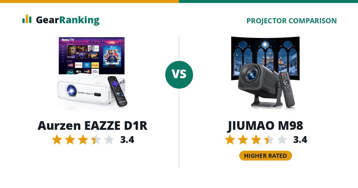 Aurzen EAZZE D1R vs JIUMAO M98