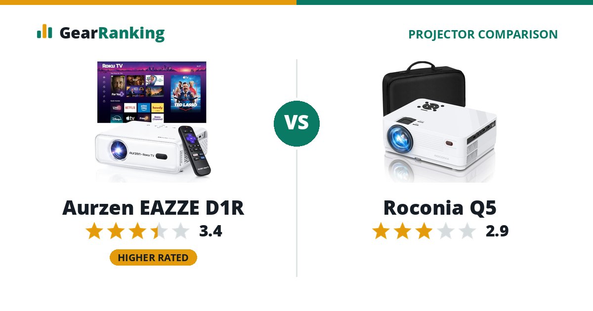Aurzen EAZZE D1R vs Roconia Q5