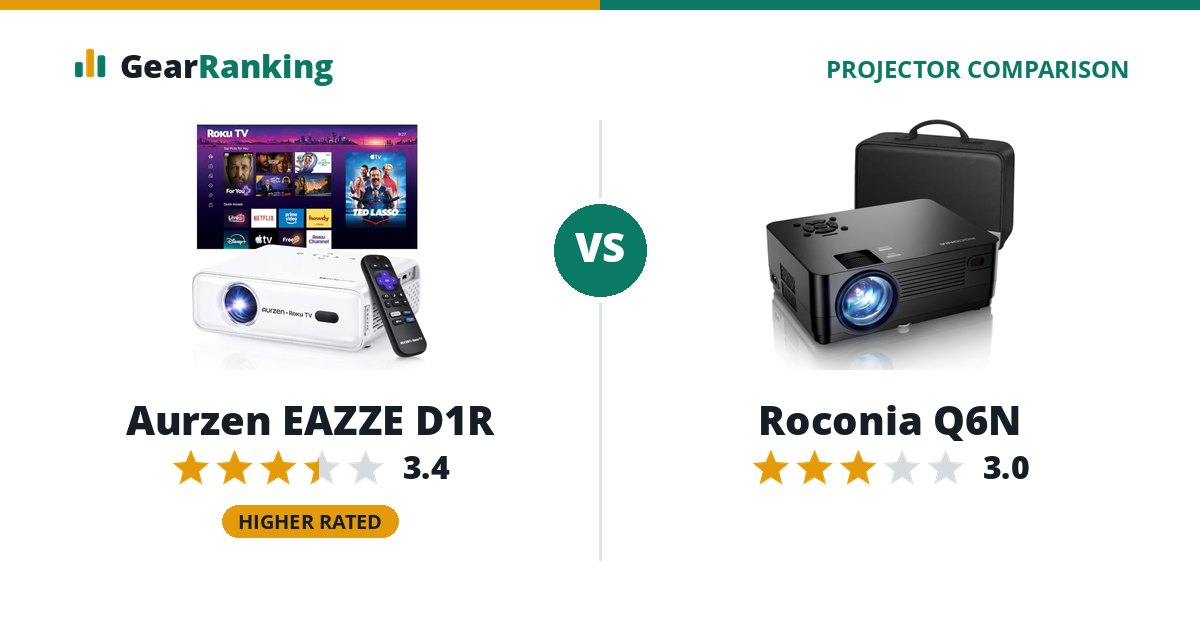 Aurzen EAZZE D1R vs Roconia Q6N