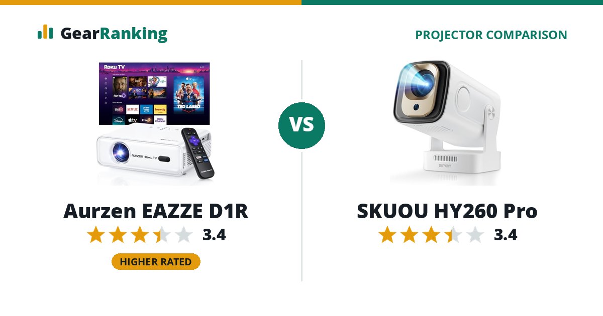 Aurzen EAZZE D1R vs SKUOU HY260 Pro