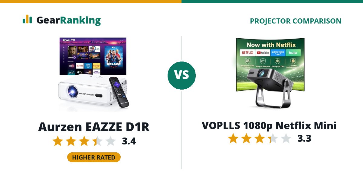 Aurzen EAZZE D1R vs VOPLLS 1080p Netflix Mini