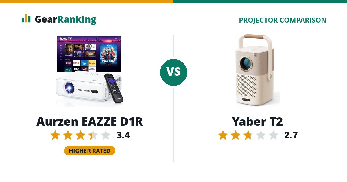 Aurzen EAZZE D1R vs Yaber T2
