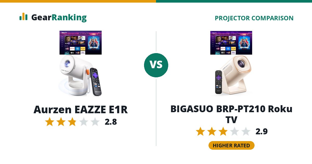 Aurzen EAZZE E1R vs BIGASUO BRP-PT210 Roku TV
