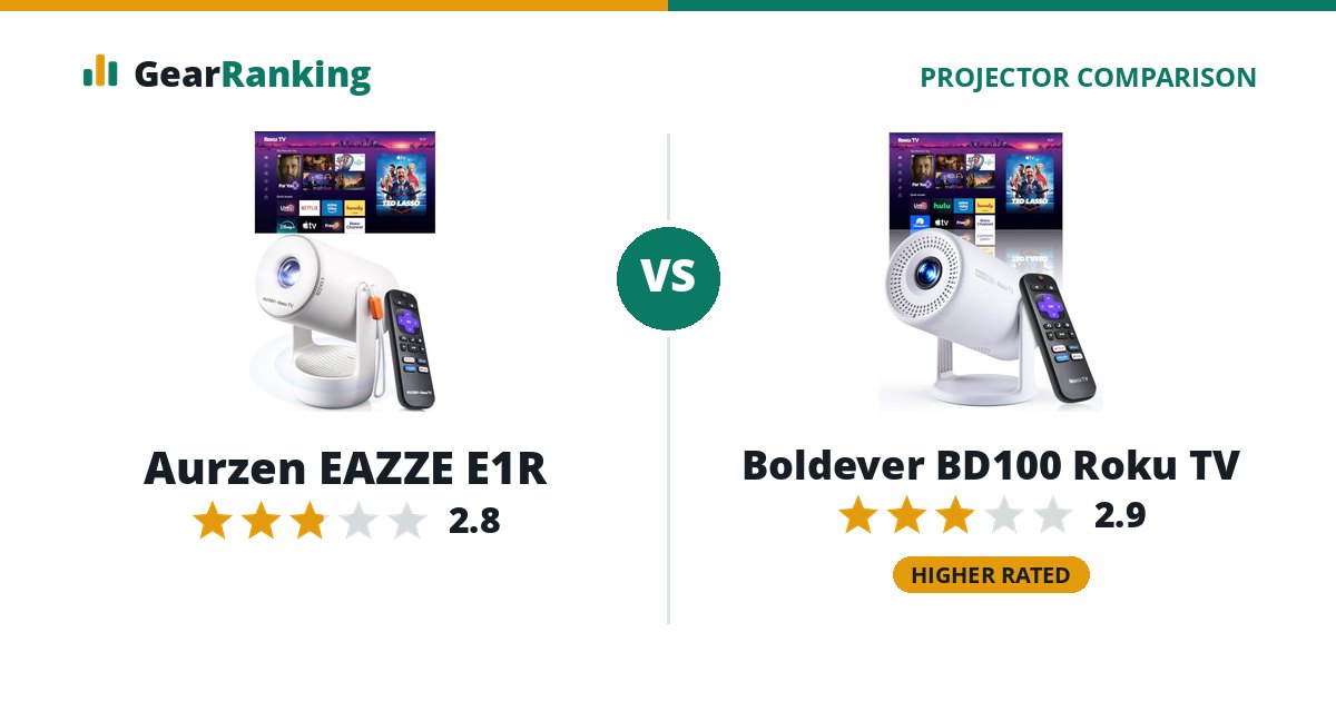 Aurzen EAZZE E1R vs Boldever BD100 Roku TV