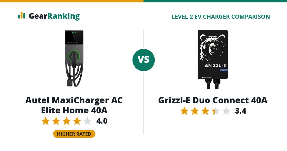 Autel MaxiCharger AC Elite Home 40A vs Grizzl-E Duo Connect 40A