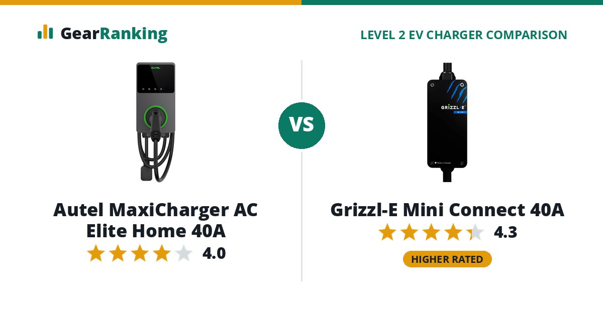 Autel MaxiCharger AC Elite Home 40A vs Grizzl-E Mini Connect 40A