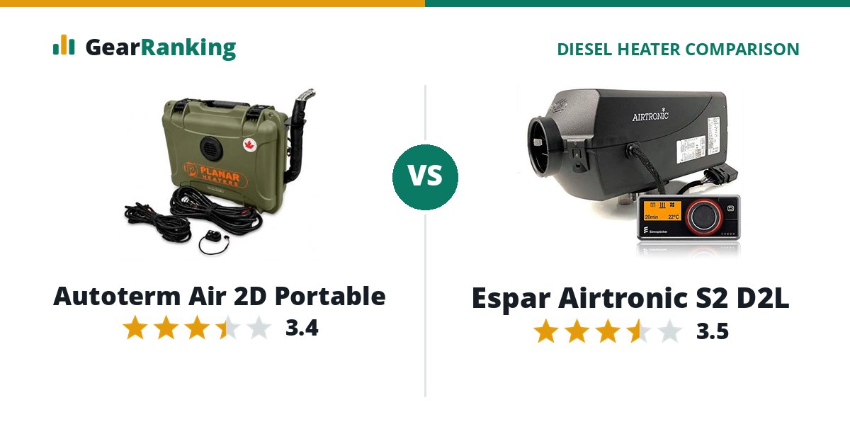 Autoterm Air 2D Portable vs Espar Airtronic S2 D2L