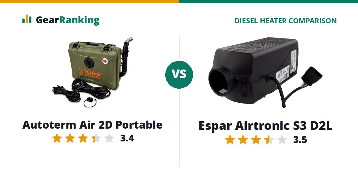 Autoterm Air 2D Portable vs Espar Airtronic S3 D2L