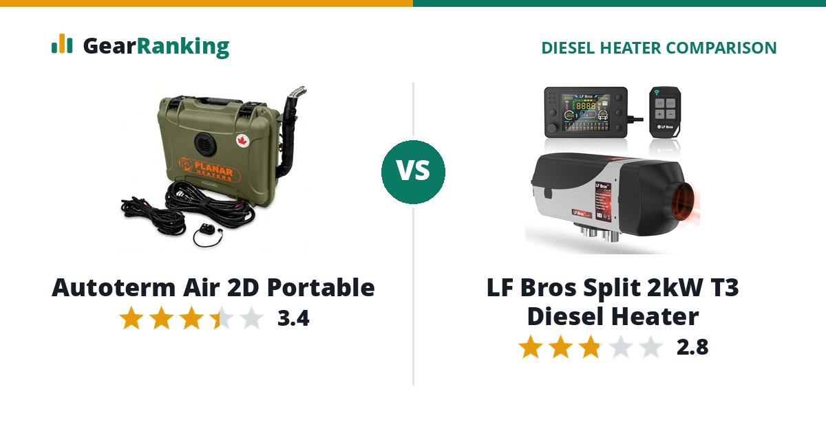 Autoterm Air 2D Portable vs LF Bros Split 2kW T3 Diesel Heater