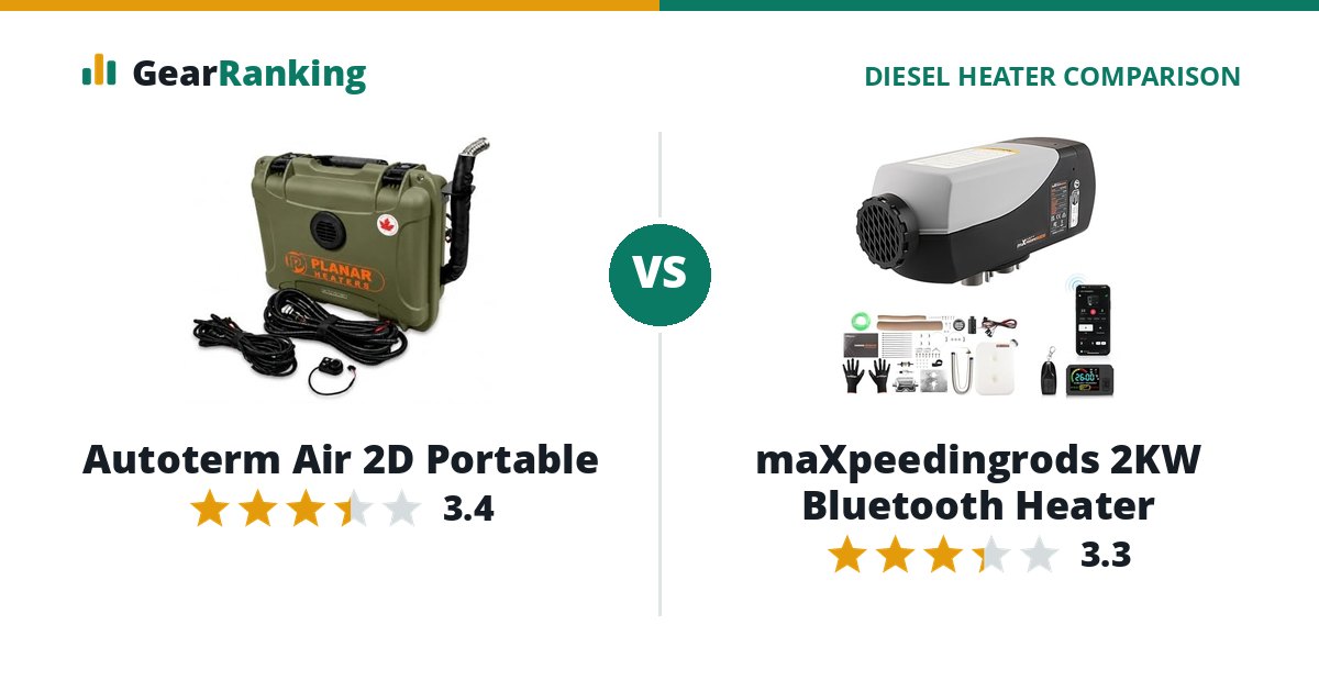 Autoterm Air 2D Portable vs maXpeedingrods 2KW Bluetooth Heater