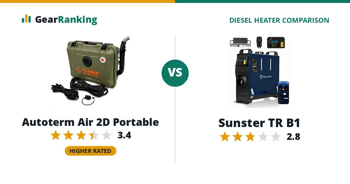 Autoterm Air 2D Portable vs Sunster TR B1