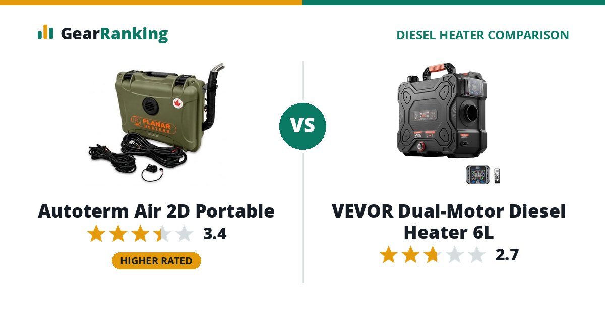 Autoterm Air 2D Portable vs VEVOR Dual-Motor Diesel Heater 6L