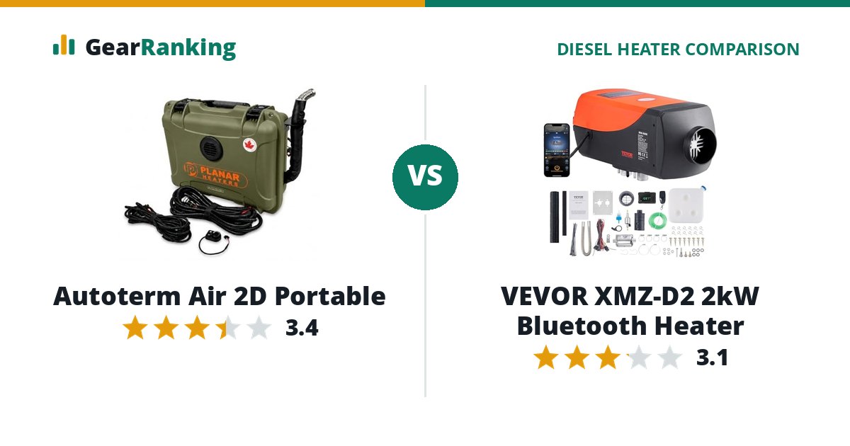 Autoterm Air 2D Portable vs VEVOR XMZ-D2 2kW Bluetooth Heater