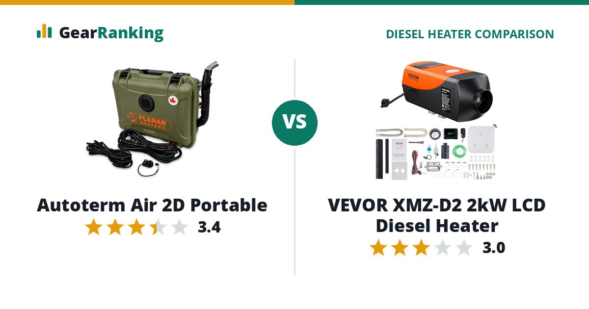 Autoterm Air 2D Portable vs VEVOR XMZ-D2 2kW LCD Diesel Heater
