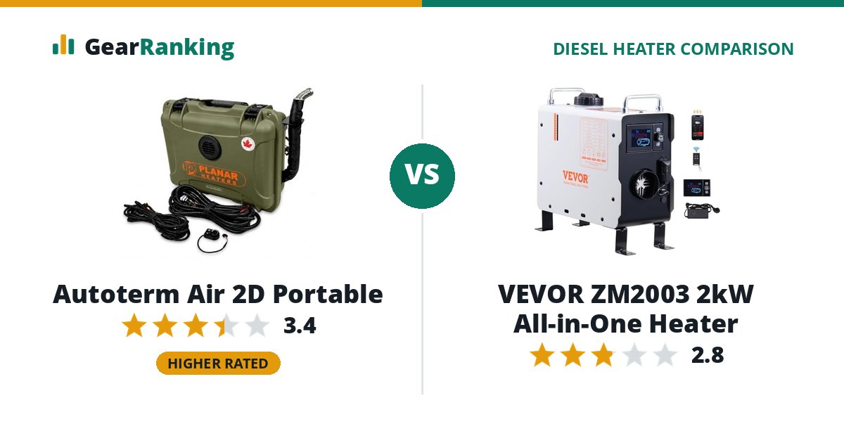 Autoterm Air 2D Portable vs VEVOR ZM2003 2kW All-in-One Heater